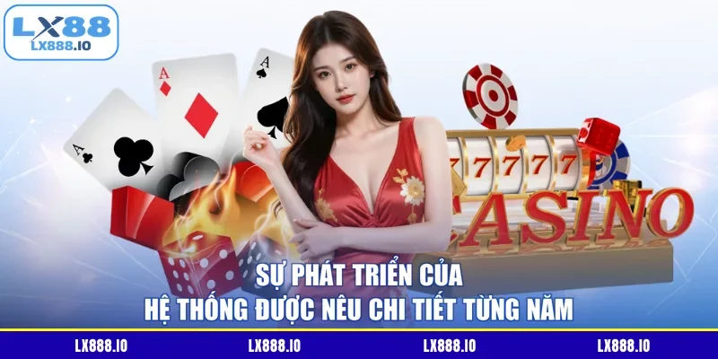 Sự phát triển của hệ thống được nêu chi tiết từng năm
